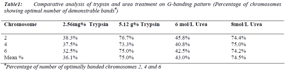 biomedres-Comparative-analysis