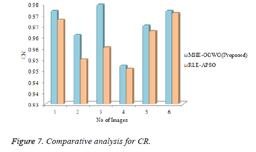 biomedres-Comparative-analysis