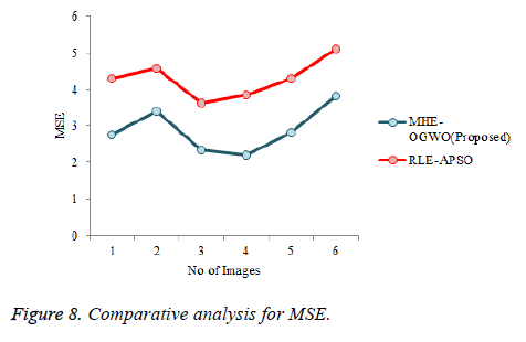 biomedres-Comparative-analysis