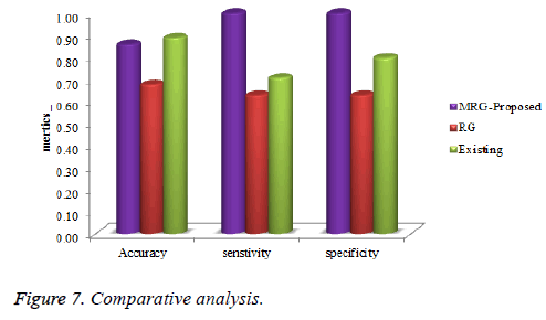 biomedres-Comparative-analysis