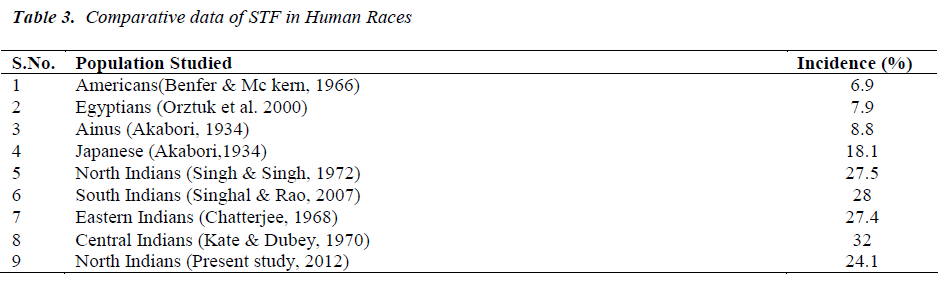 biomedres-Comparative-data