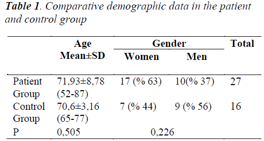 biomedres-Comparative-demographic
