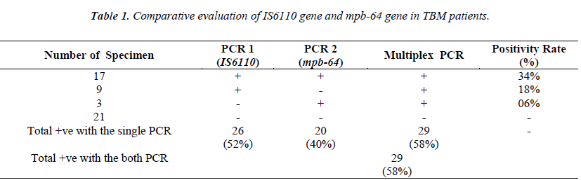 biomedres-Comparative-evaluation