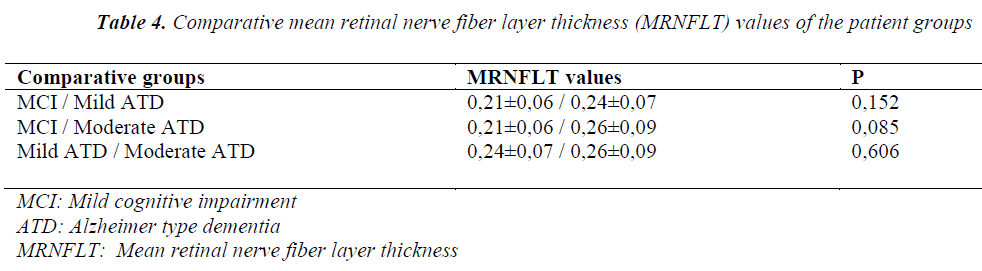 biomedres-Comparative-mean