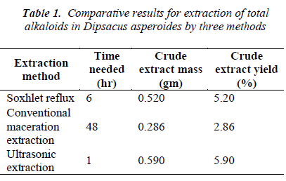 biomedres-Comparative-results