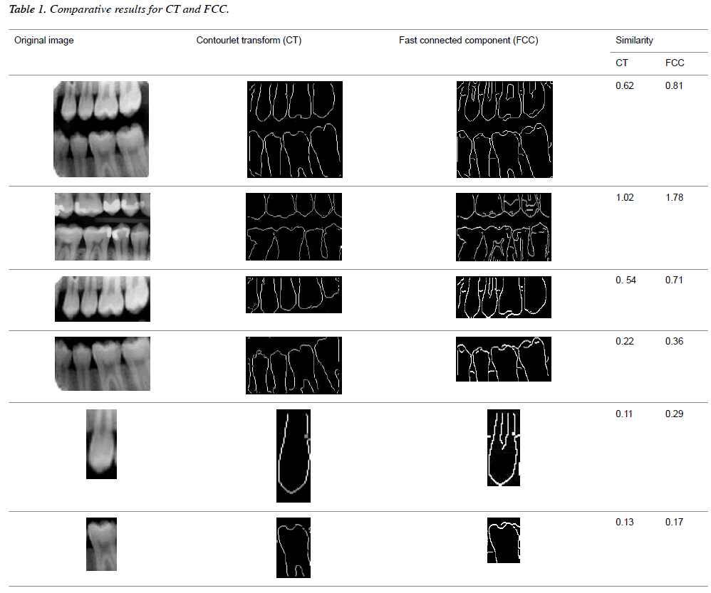 biomedres-Comparative-results