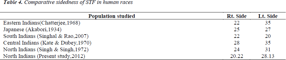 biomedres-Comparative-sidedness