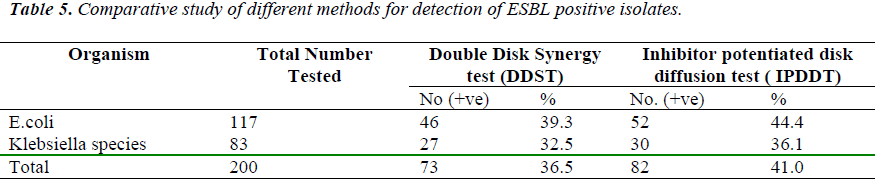 biomedres-Comparative-study-different-methods