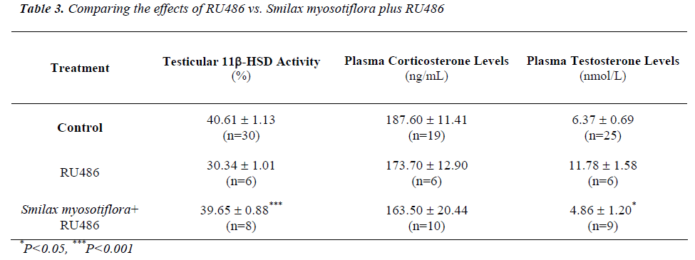 biomedres-Comparing-effects-RU486