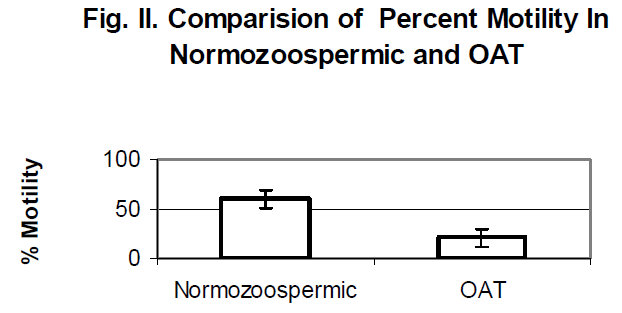 biomedres-Comparision-Percent-Motility