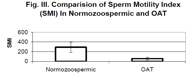 biomedres-Comparision-Sperm-Motility-Index