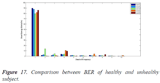 biomedres-Comparison-BER-healthy