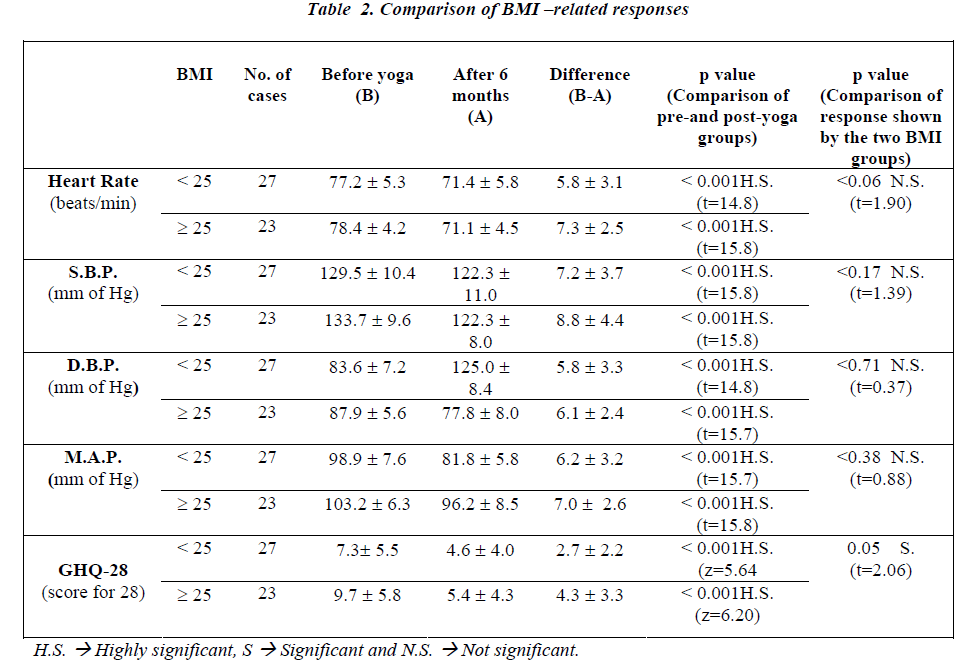 biomedres-Comparison-BMI