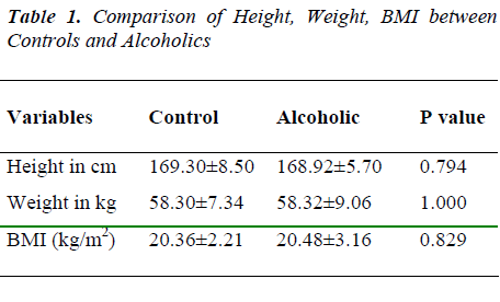 biomedres-Comparison-BMI-Controls-Alcoholics