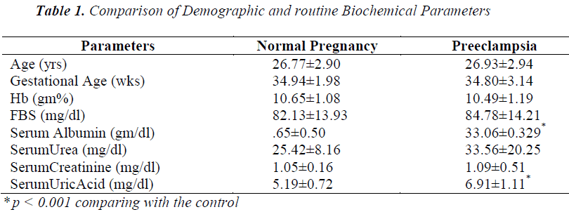 biomedres-Comparison-Demographic