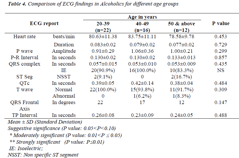 biomedres-Comparison-ECG-Alcoholics-groups