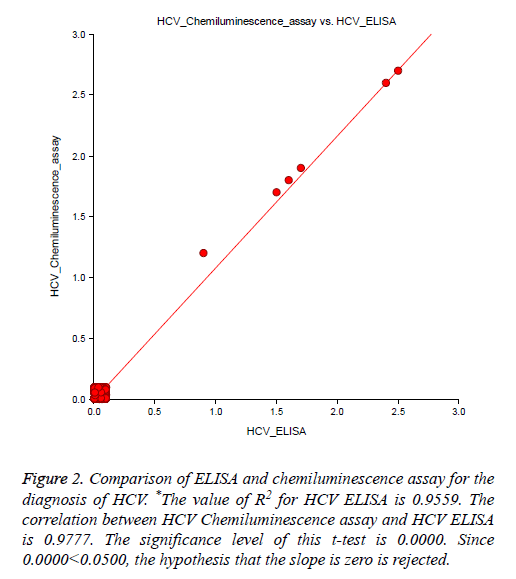 biomedres-Comparison-ELISA