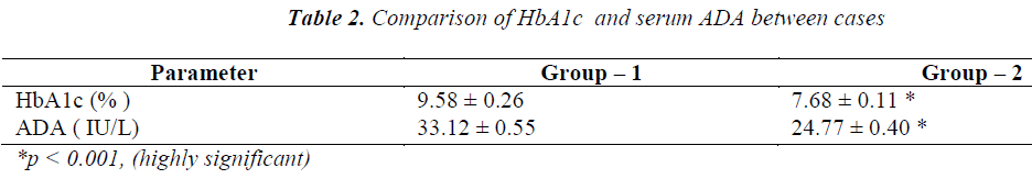 biomedres-Comparison-HbA1c