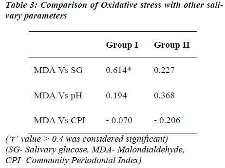 biomedres-Comparison-Oxidative-stress