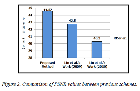 biomedres-Comparison-PSNR