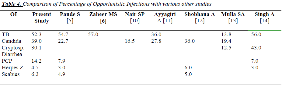 biomedres-Comparison-Percentage