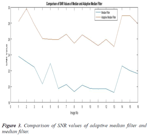 biomedres-Comparison-SNR-values