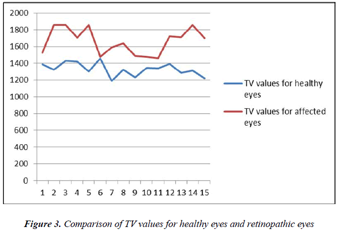 biomedres-Comparison-TV-values