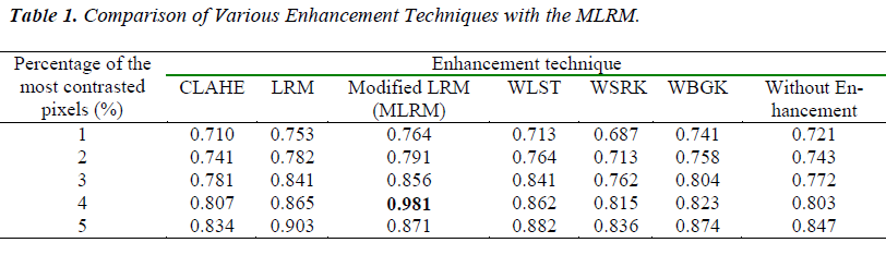 biomedres-Comparison-Various-Enhancement