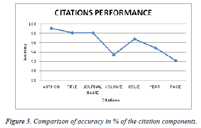 biomedres-Comparison-accuracy-citation-components