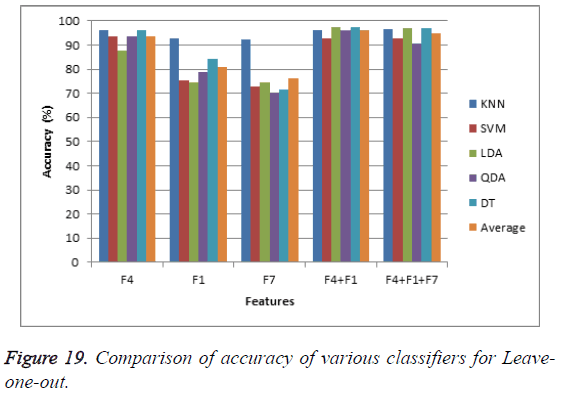 biomedres-Comparison-accuracy-classifiers