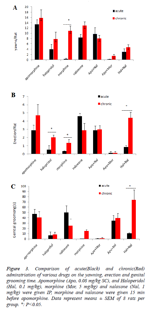 biomedres-Comparison-acute