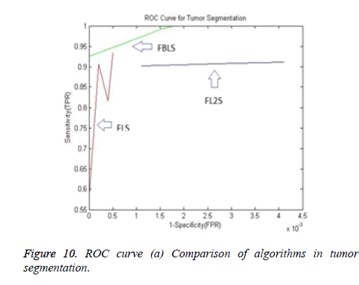 biomedres-Comparison-algorithms