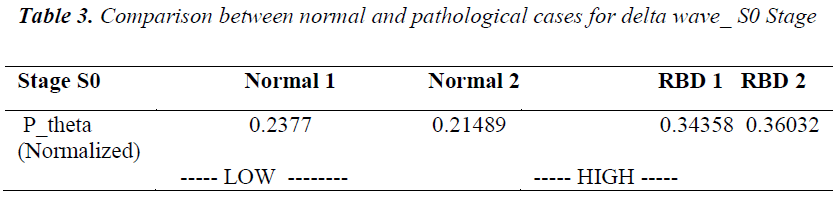 biomedres-Comparison-between