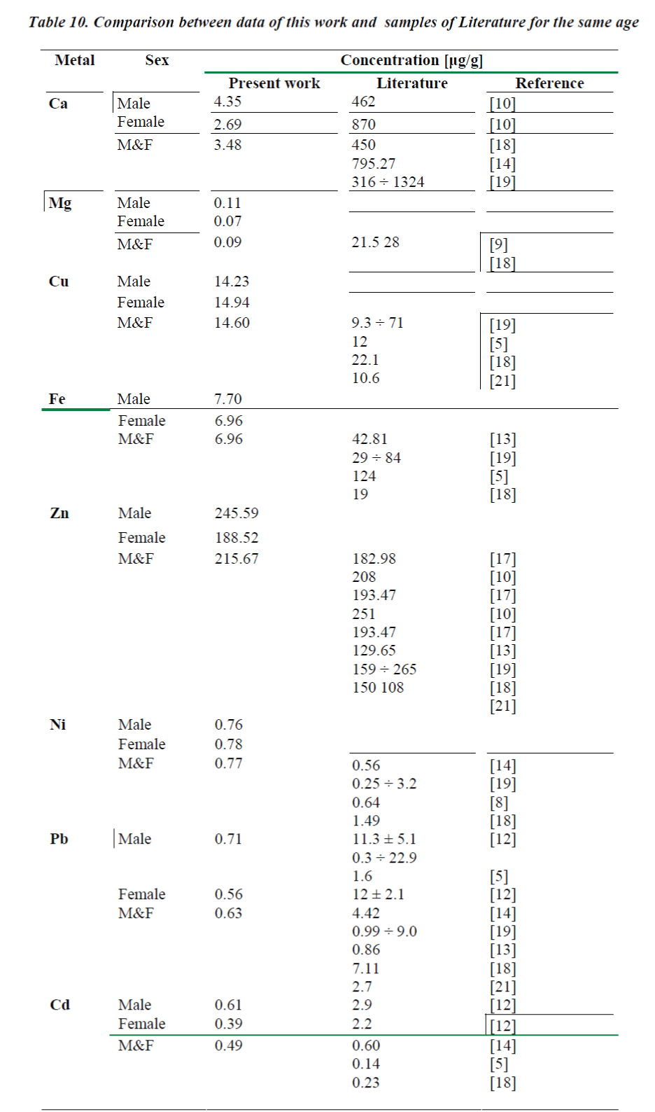 biomedres-Comparison-between-data