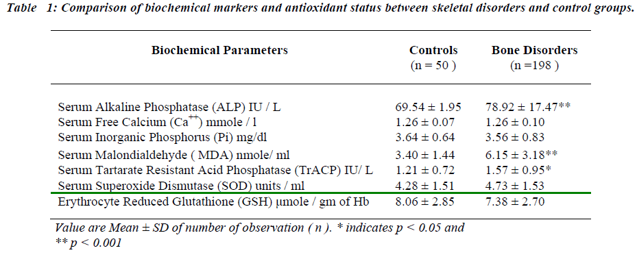 biomedres-Comparison-biochemical-markers