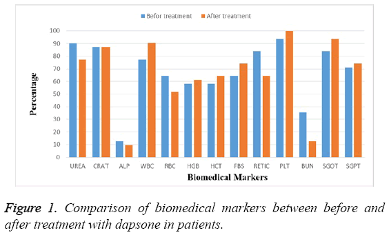 biomedres-Comparison-biomedical-markers