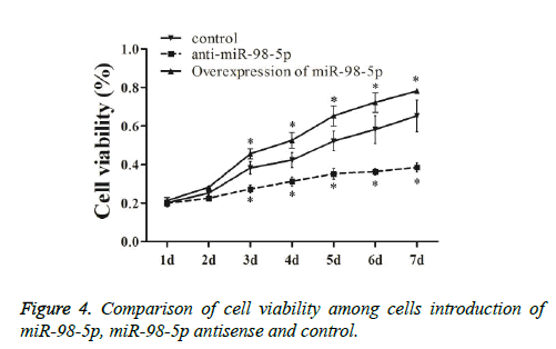 biomedres-Comparison-cell