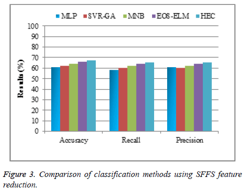 biomedres-Comparison-classification