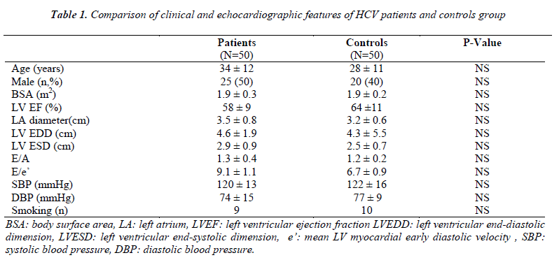 biomedres-Comparison-clinical-echocardiographic