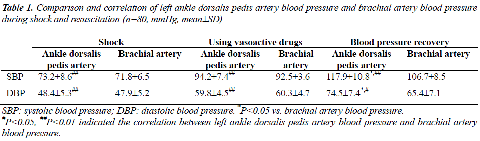 biomedres-Comparison-correlation