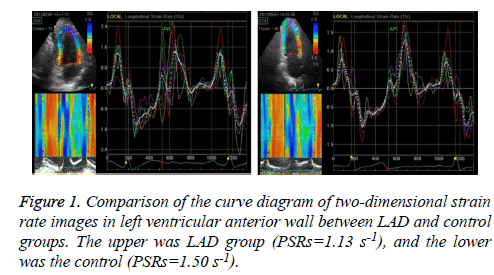 biomedres-Comparison-curve