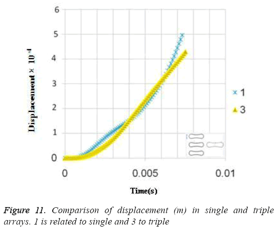 biomedres-Comparison-displacement