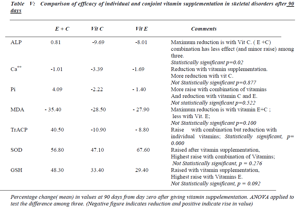 biomedres-Comparison-efficacy-individual-conjoint