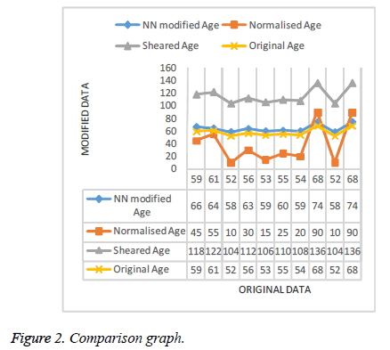 biomedres-Comparison-graph