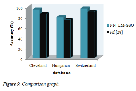 biomedres-Comparison-graph