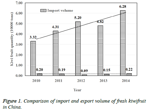 biomedres-Comparison-import