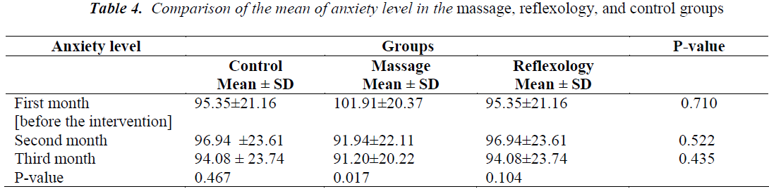 biomedres-Comparison-mean-anxiety