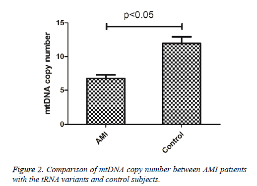 biomedres-Comparison-mtDNA