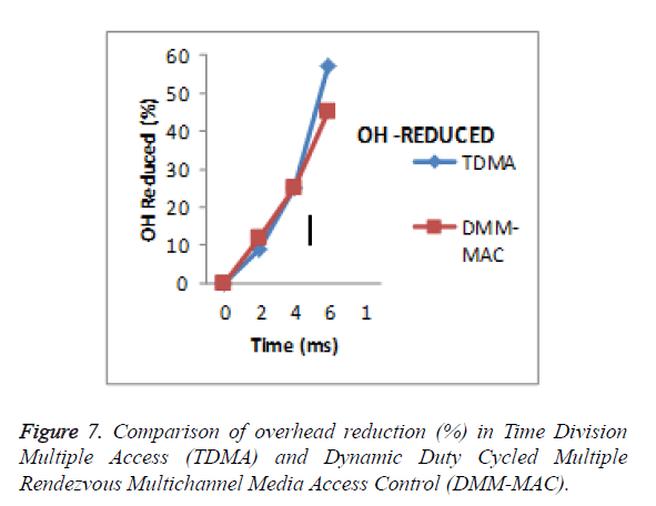 biomedres-Comparison-overhead-reduction