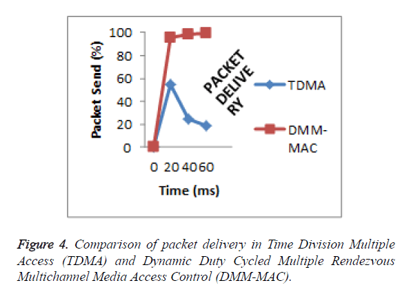 biomedres-Comparison-packet-delivery